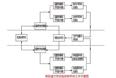 工業除濕機廠家