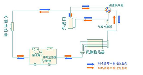 工業除濕機廠家