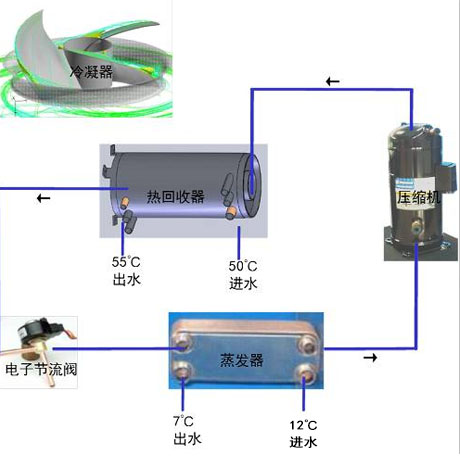 工業除濕機廠家