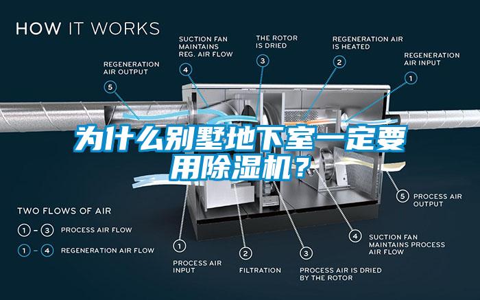 為什么別墅地下室一定要用除濕機？