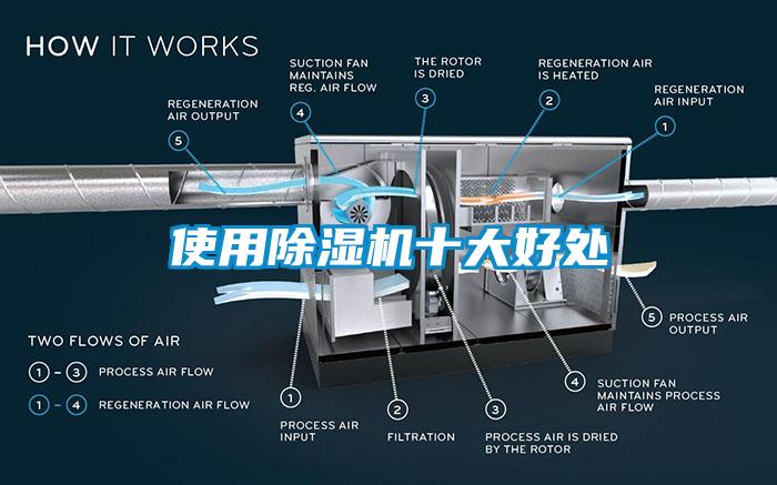 使用除濕機十大好處