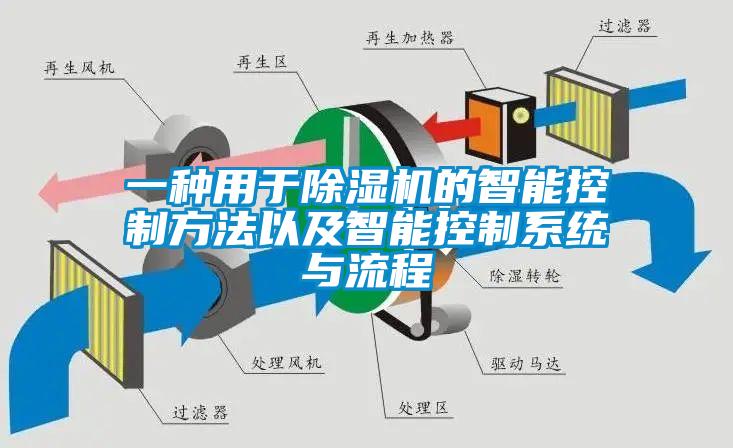 一種用于除濕機的智能控制方法以及智能控制系統與流程