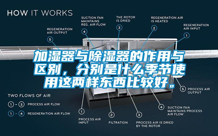 加濕器與除濕器的作用與區別，分別是什么季節使用這兩樣東西比較好。