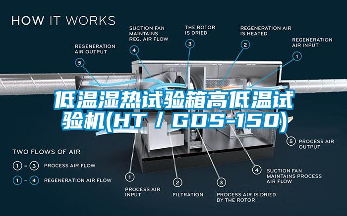 低溫濕熱試驗箱高低溫試驗機(HT／GDS-150)