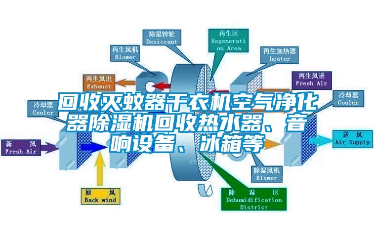 回收滅蚊器干衣機空氣凈化器除濕機回收熱水器、音響設備、冰箱等