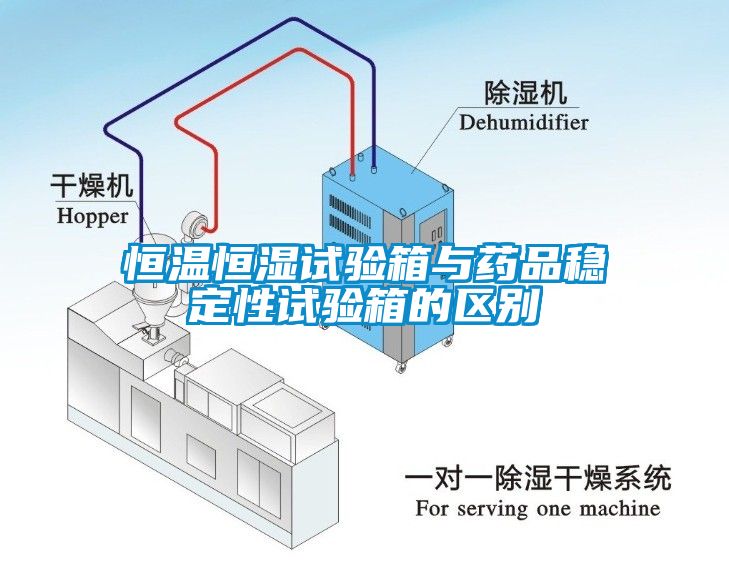 恒溫恒濕試驗箱與藥品穩定性試驗箱的區別