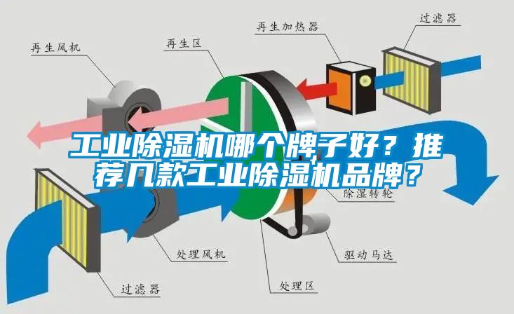 工業除濕機哪個牌子好？推薦幾款工業除濕機品牌？