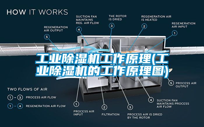 工業除濕機工作原理(工業除濕機的工作原理圖)