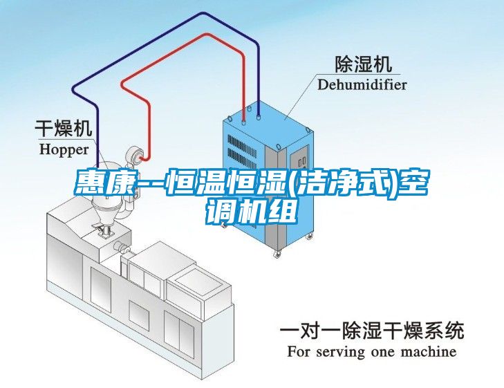 惠康--恒溫恒濕(潔凈式)空調(diào)機(jī)組