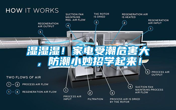 濕濕濕！家電受潮危害大，防潮小妙招學起來！