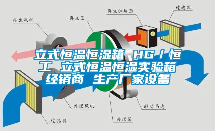 立式恒溫恒濕箱 HG／恒工 立式恒溫恒濕實驗箱經銷商 生產廠家設備