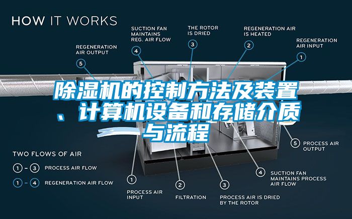 除濕機(jī)的控制方法及裝置、計(jì)算機(jī)設(shè)備和存儲(chǔ)介質(zhì)與流程