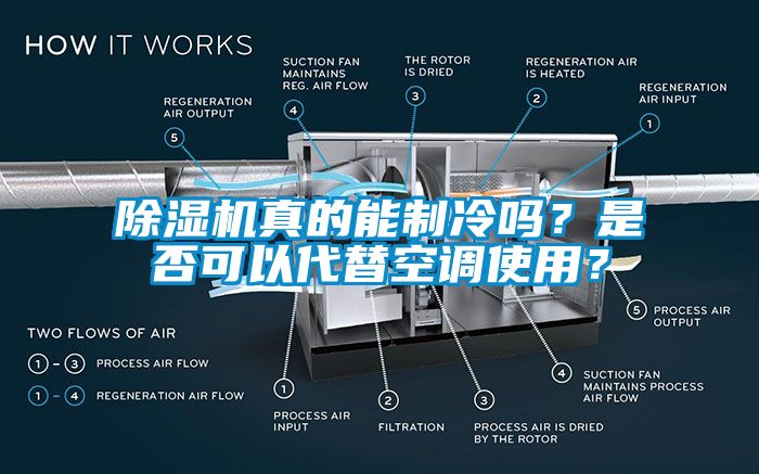 除濕機真的能制冷嗎？是否可以代替空調使用？