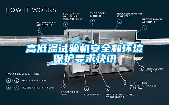 高低溫試驗機安全和環(huán)境保護(hù)要求快訊